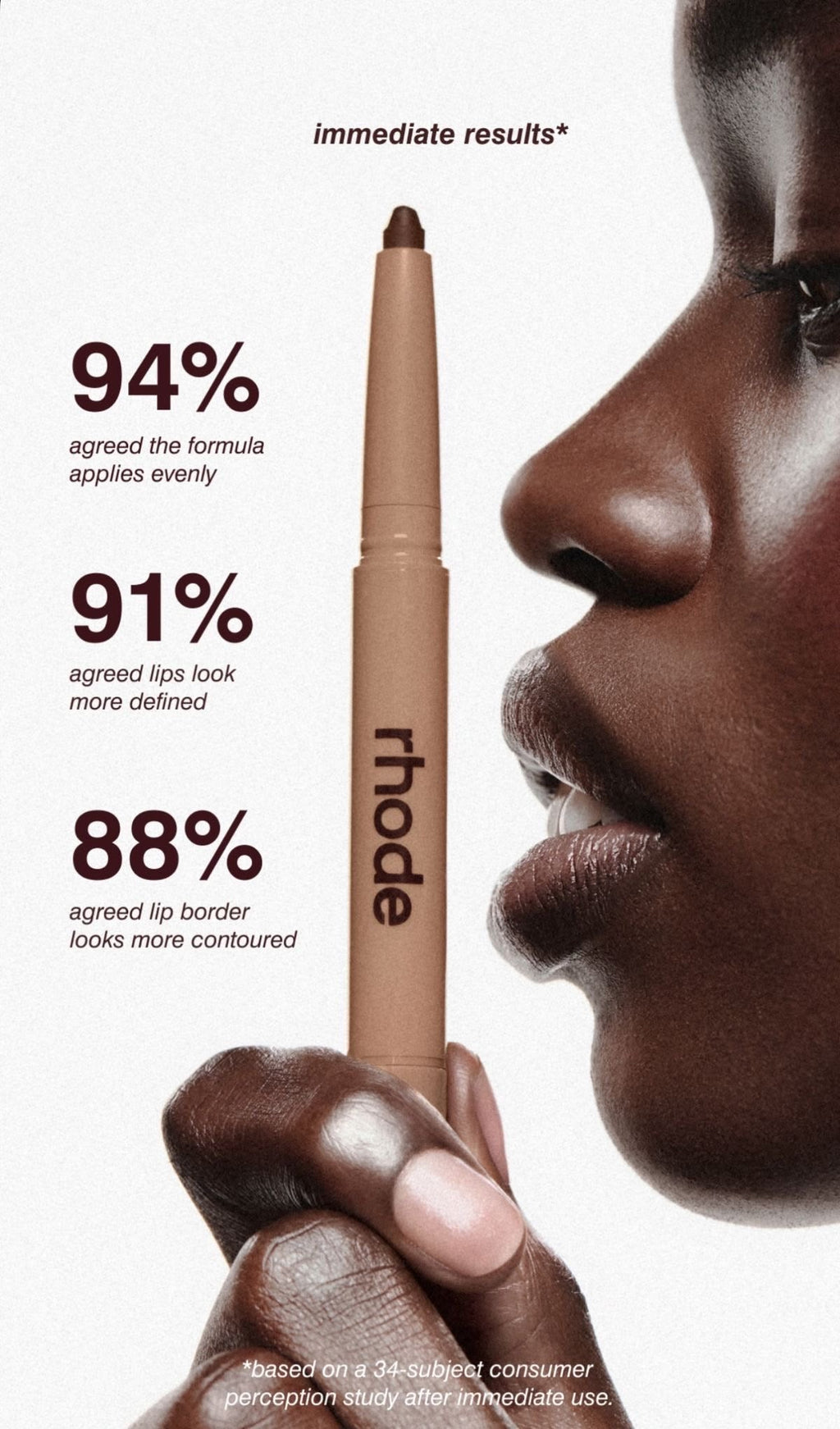 Rhode peptide lip shape